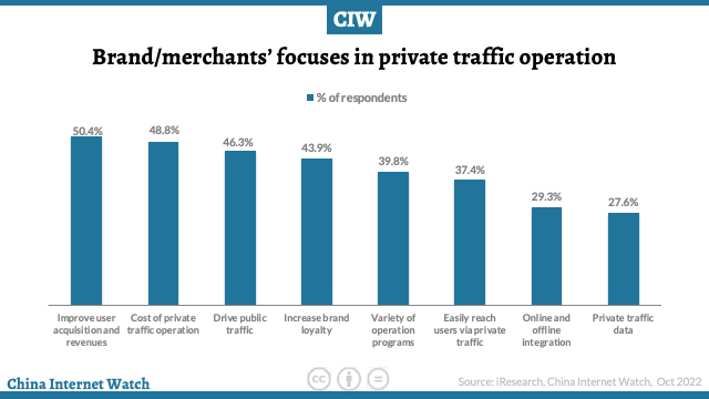 Top 3 private traffic platforms for merchants in China – China Internet Watch #chicomnews