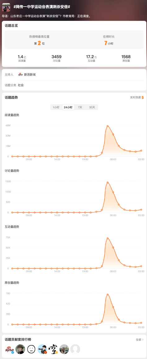 Abe Assassination Reenactment Creates Weibo Firestorm #chicomnews