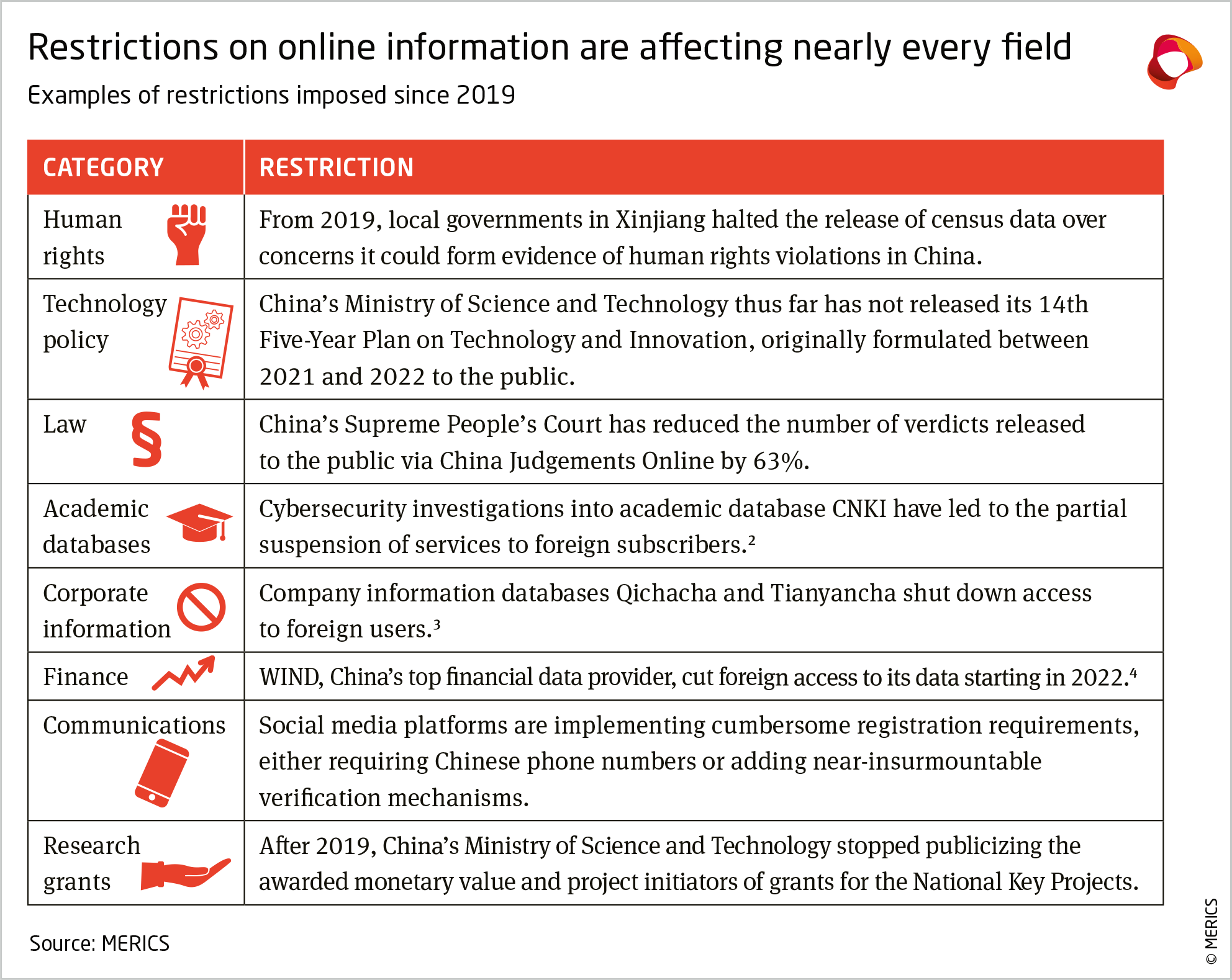 Reports Detail Tightening Information Flows In and Out of China #chicomnews