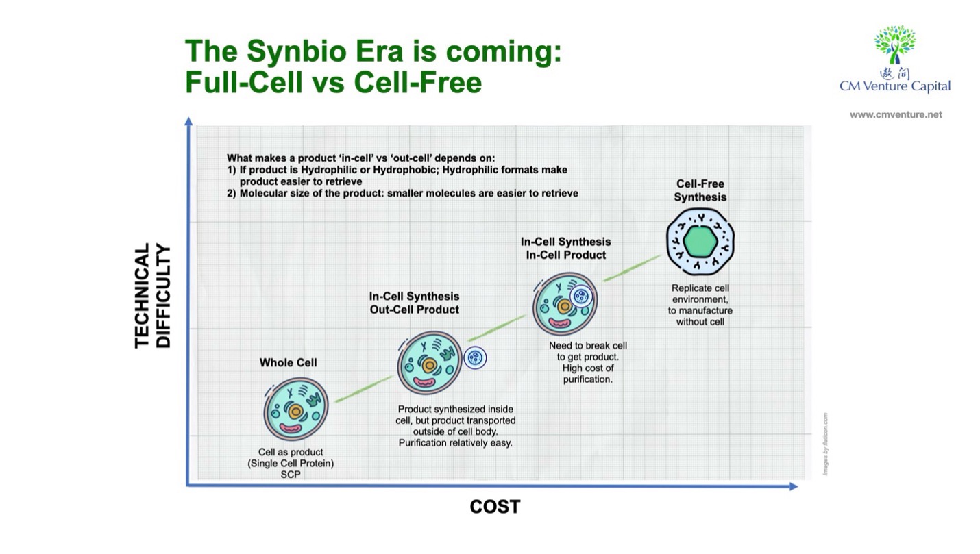 What does the future of bio-friendly materials look like? · TechNode #chicomnews