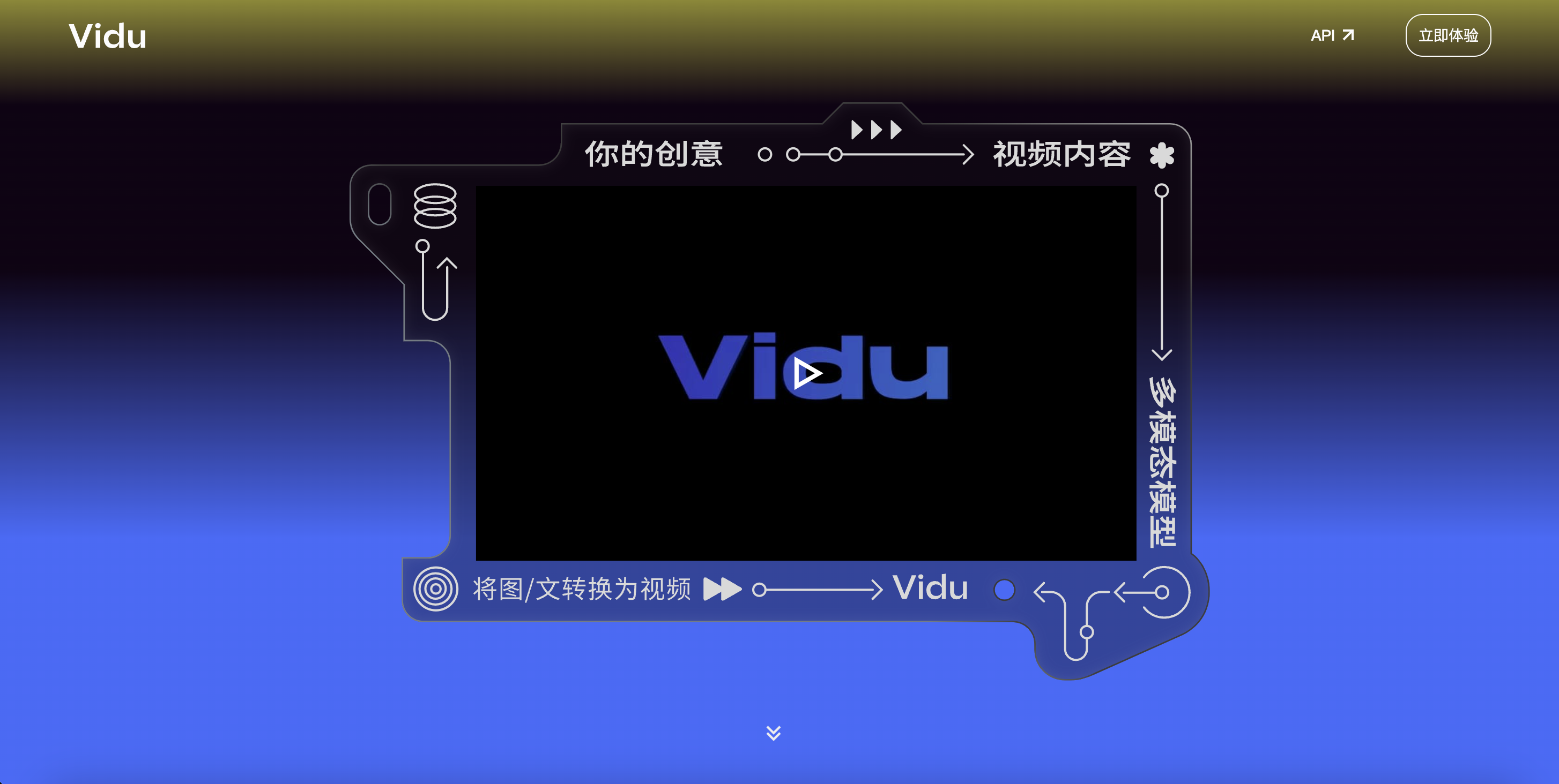 China’s Sora competitor Vidu teases feature to maintain subject consistency · TechNode #chicomnews